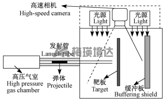 TC4 钛合金板抗高强杆弹正撞击侵彻特性实验研究(图2)