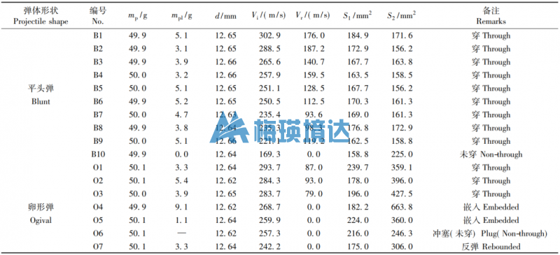 TC4 钛合金板抗高强杆弹正撞击侵彻特性实验研究(图5)