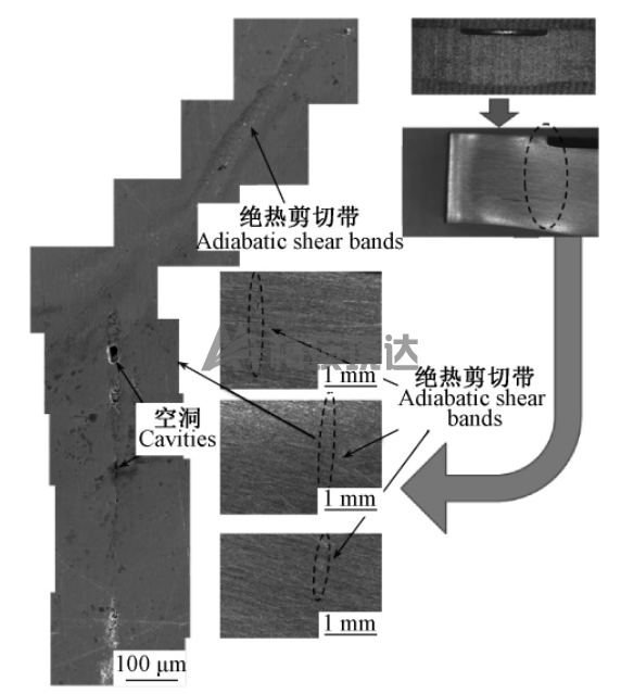 TC4 钛合金板抗高强杆弹正撞击侵彻特性实验研究(图10)